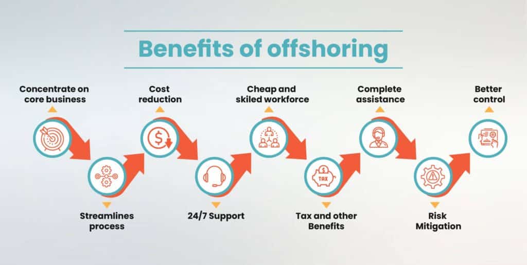 Key Benefits for Small and Medium Businesses