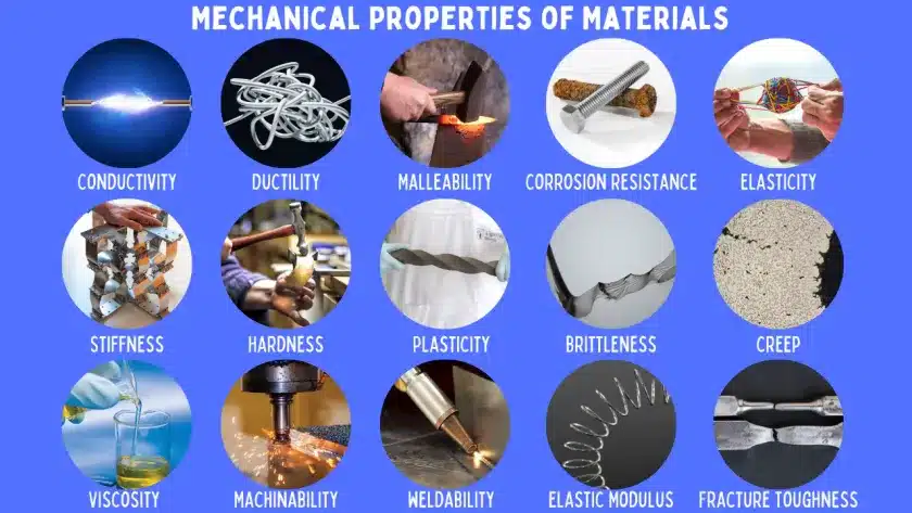 Chemical Properties and Corrosion Resistance