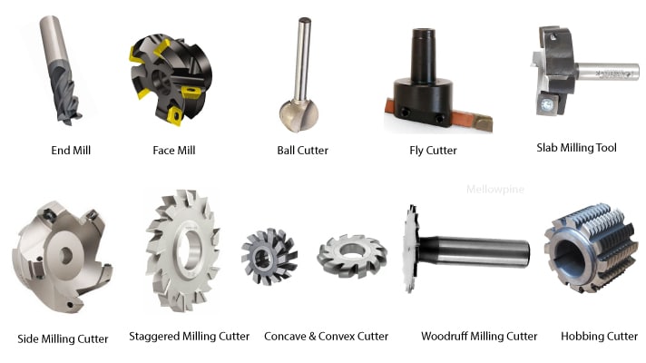 CNC-Fräswerkzeuge